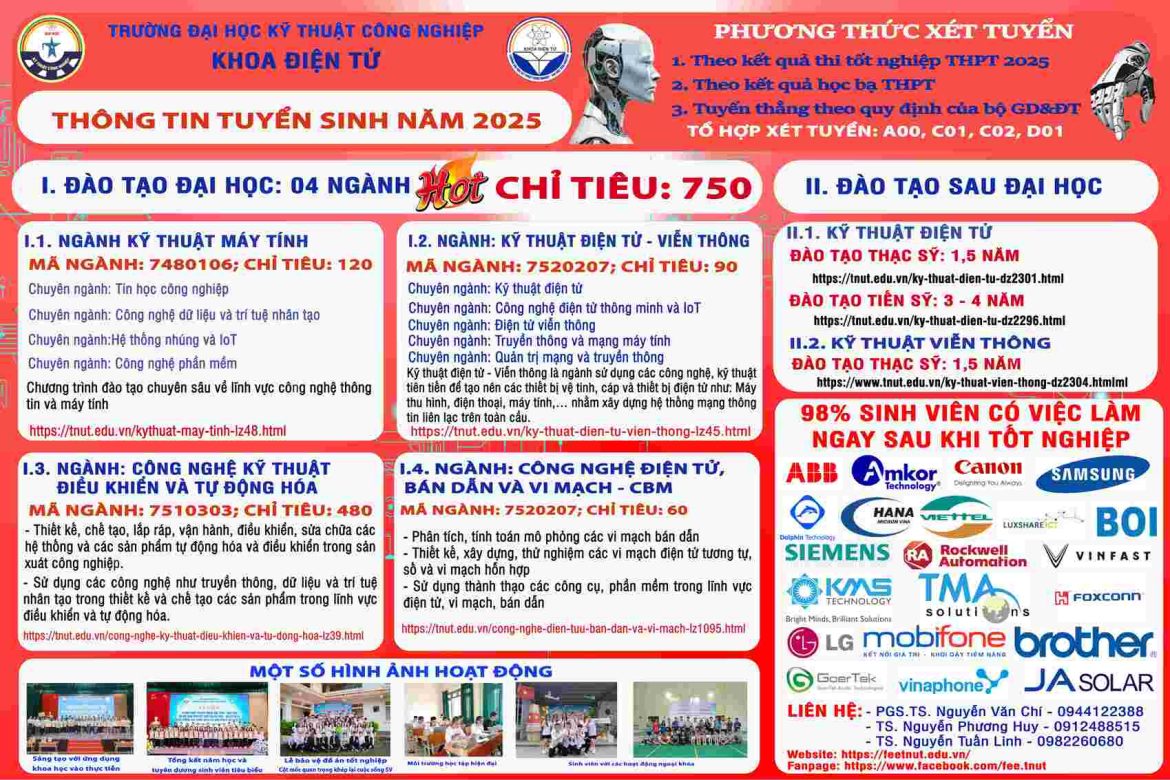 tuyển sinh 2025